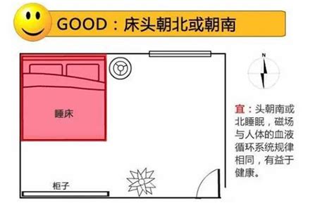 床头朝向窗户|床头朝什么方向最好？感谢风水师的提醒，很多人都摆错了